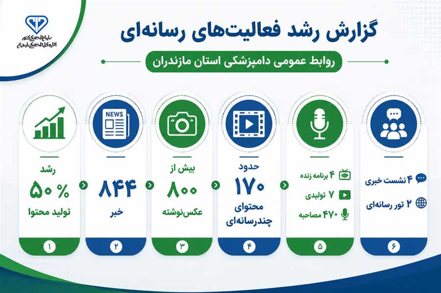 رشد اطلاع‌رسانی در دامپزشکی مازندران
