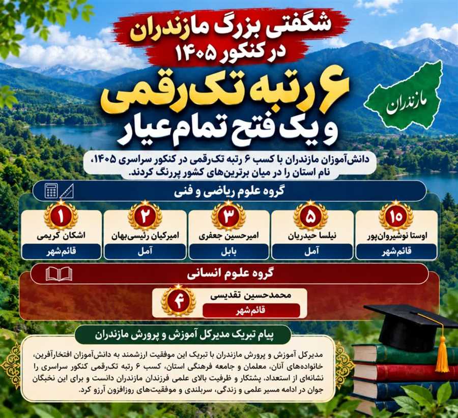 مازندران فاتح کنکور شد